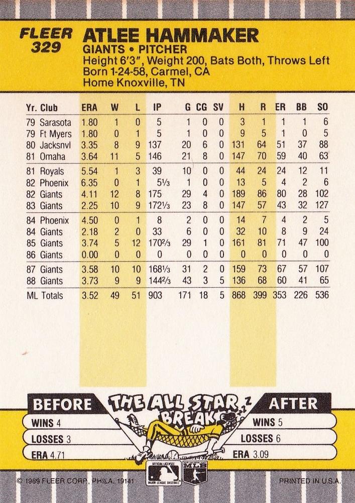 Atlee Hammaker  baseball card collectible - Main Image 2