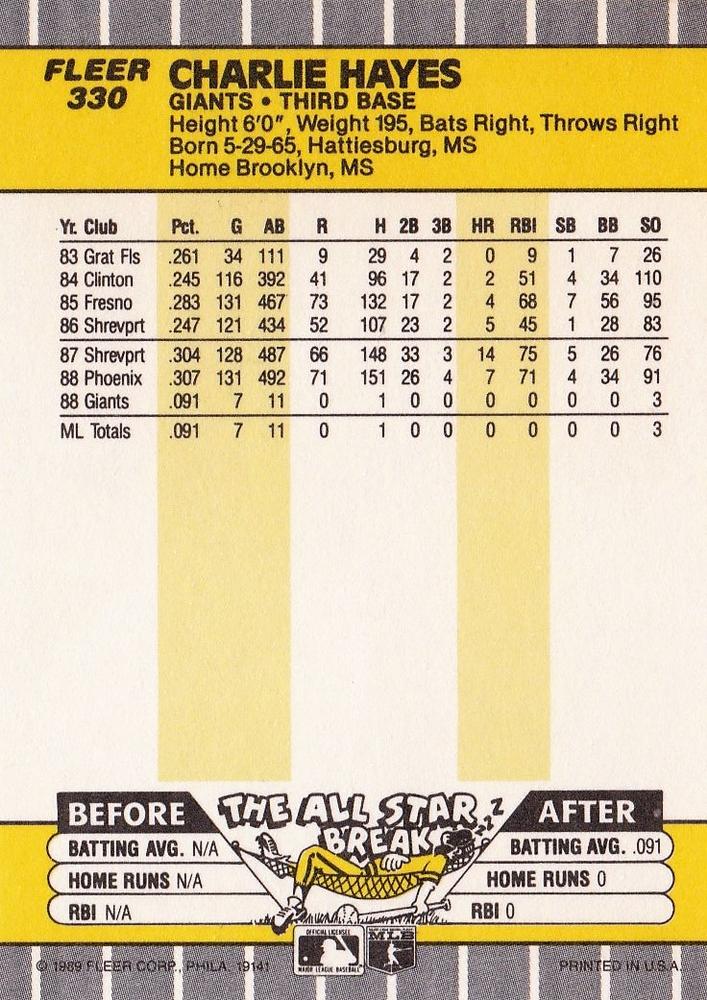 Charlie Hayes  baseball card collectible - Main Image 2