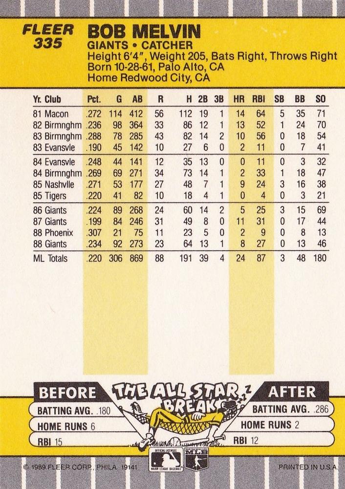 Bob Melvin  baseball card collectible - Main Image 2