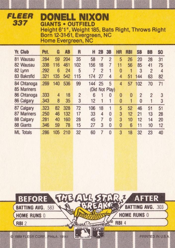 Donell Nixon  baseball card collectible - Main Image 2