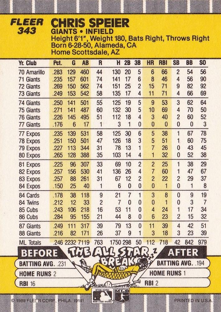 Chris Speier  baseball card collectible - Main Image 2