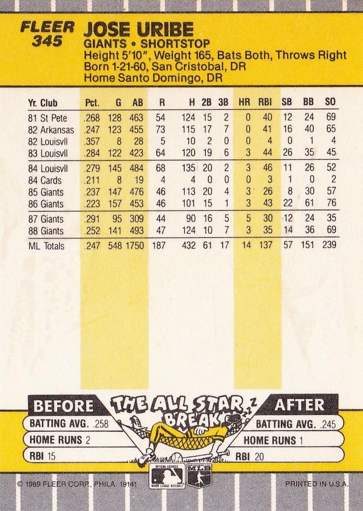 Jose Uribe  baseball card collectible - Main Image 2