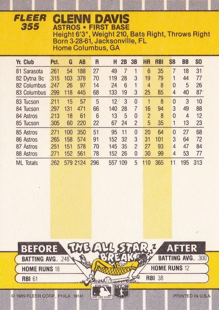 Glenn Davis  baseball card collectible - Main Image 2