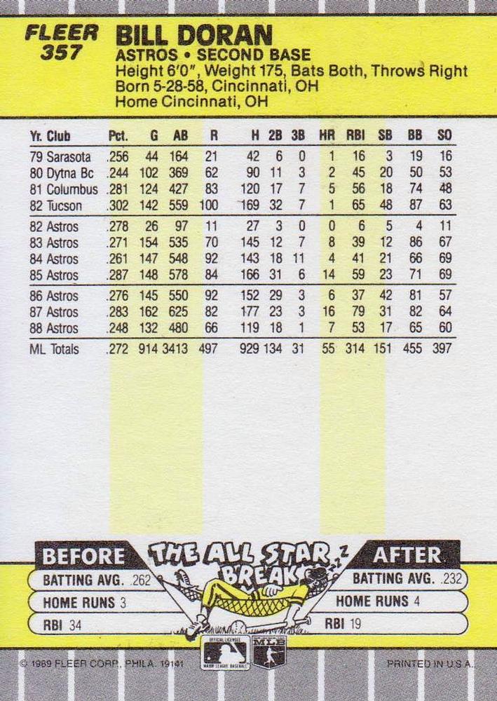 Bill Doran  baseball card collectible - Main Image 2