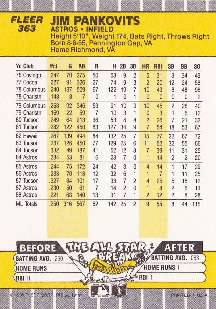 Jim Pankovits  baseball card collectible - Main Image 2