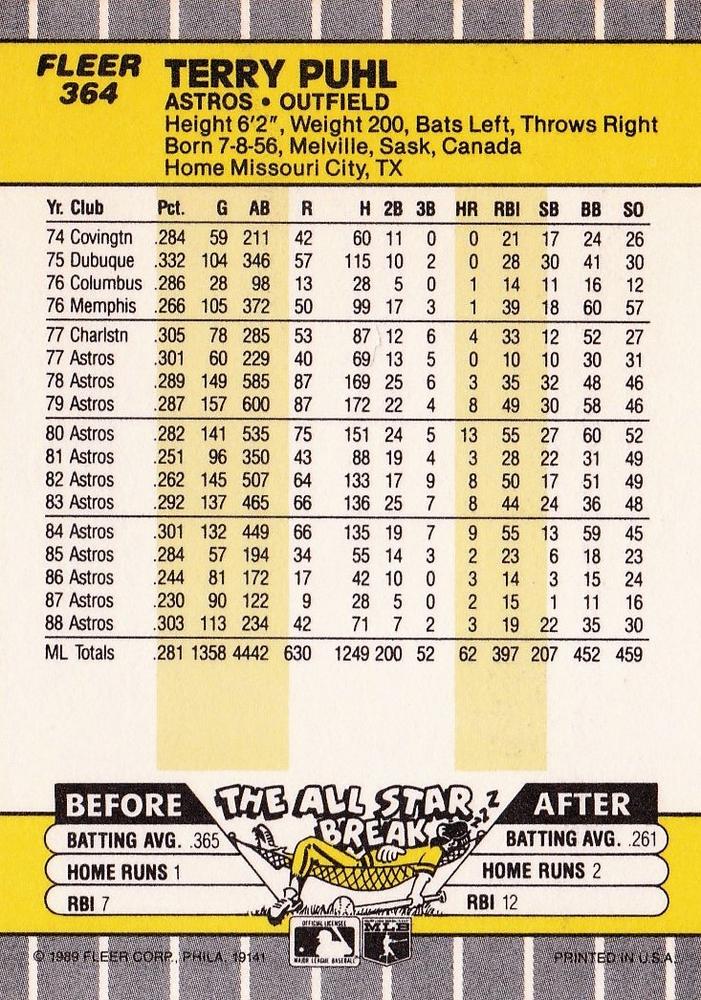 Terry Puhl  baseball card collectible - Main Image 2