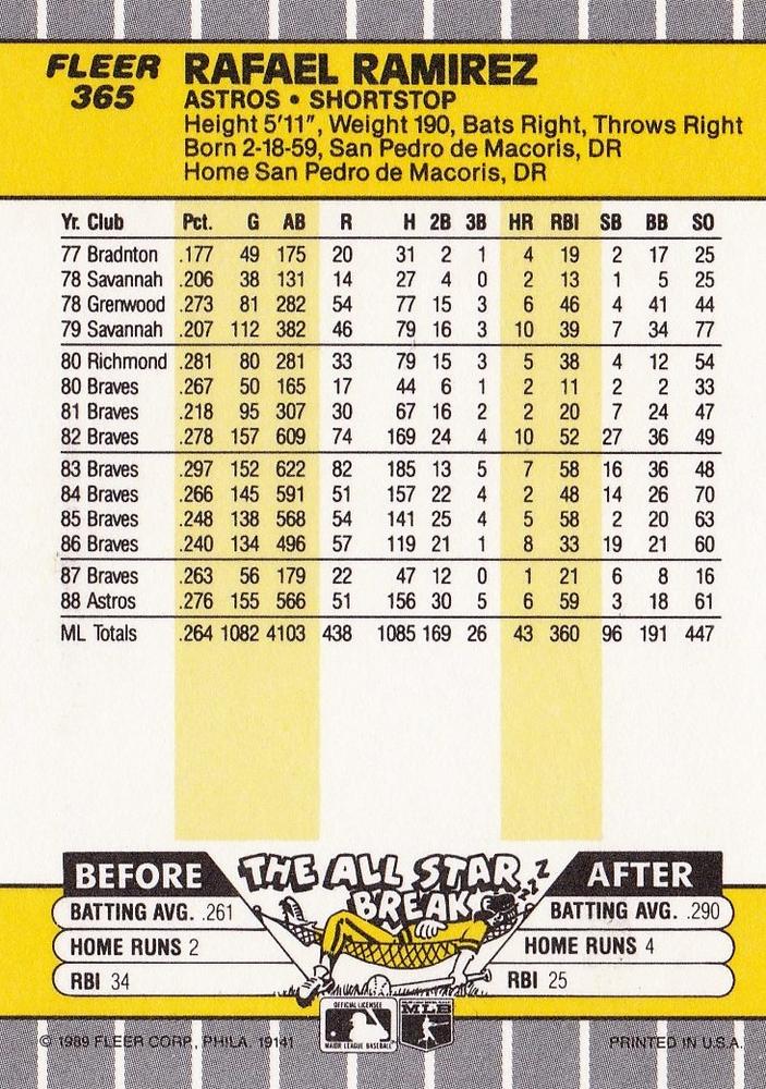 Rafael Ramirez  baseball card collectible - Main Image 2