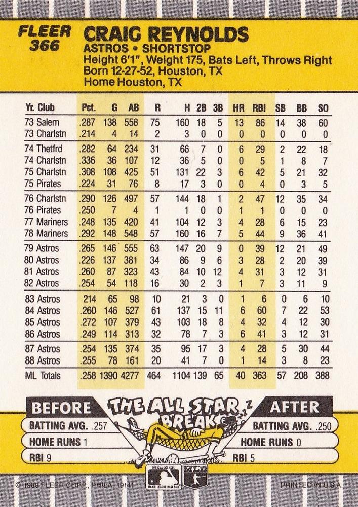 Craig Reynolds  baseball card collectible - Main Image 2