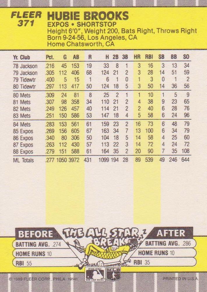 Hubie Brooks  baseball card collectible - Main Image 2