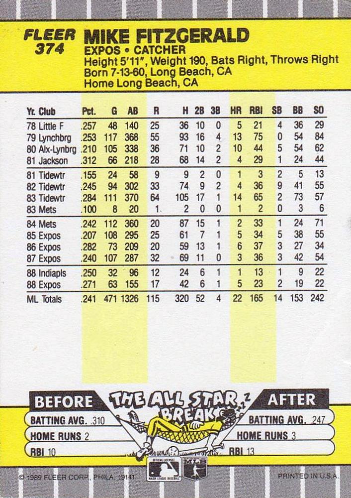 Mike Fitzgerald  baseball card collectible - Main Image 2