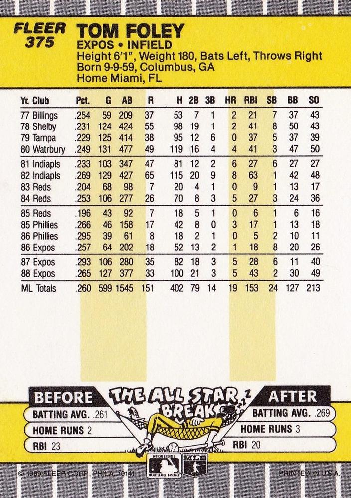 Tom Foley  baseball card collectible - Main Image 2