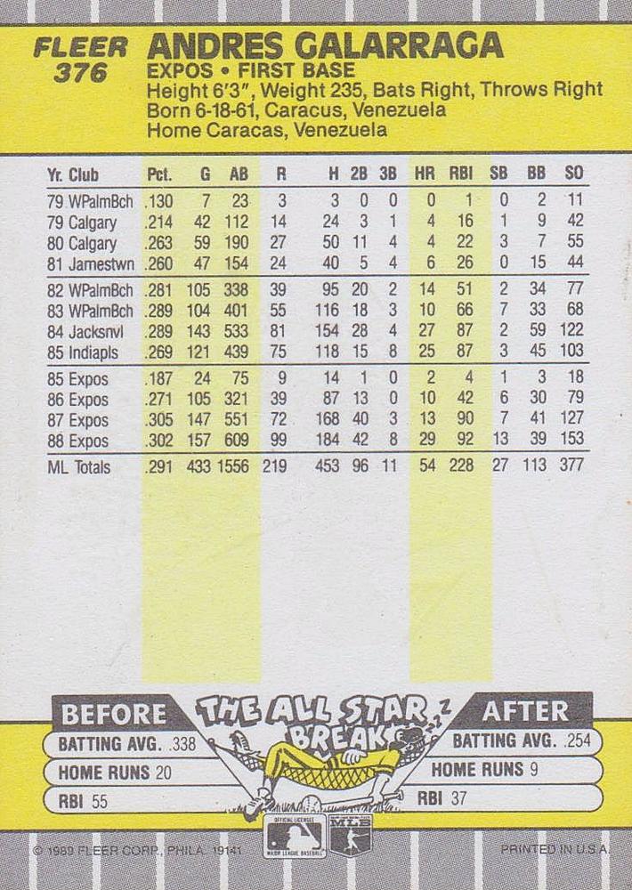 Andres Galarraga  baseball card collectible - Main Image 2