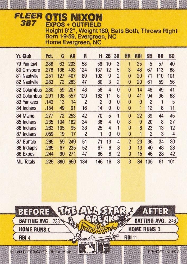 Otis Nixon  baseball card collectible - Main Image 2