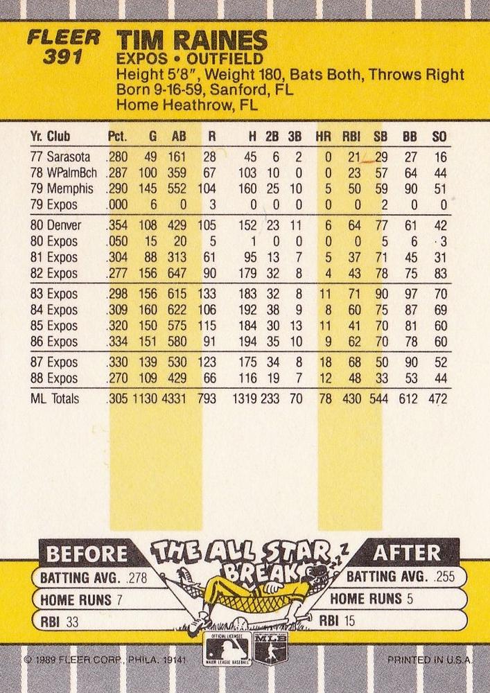 Tim Raines  baseball card collectible - Main Image 2