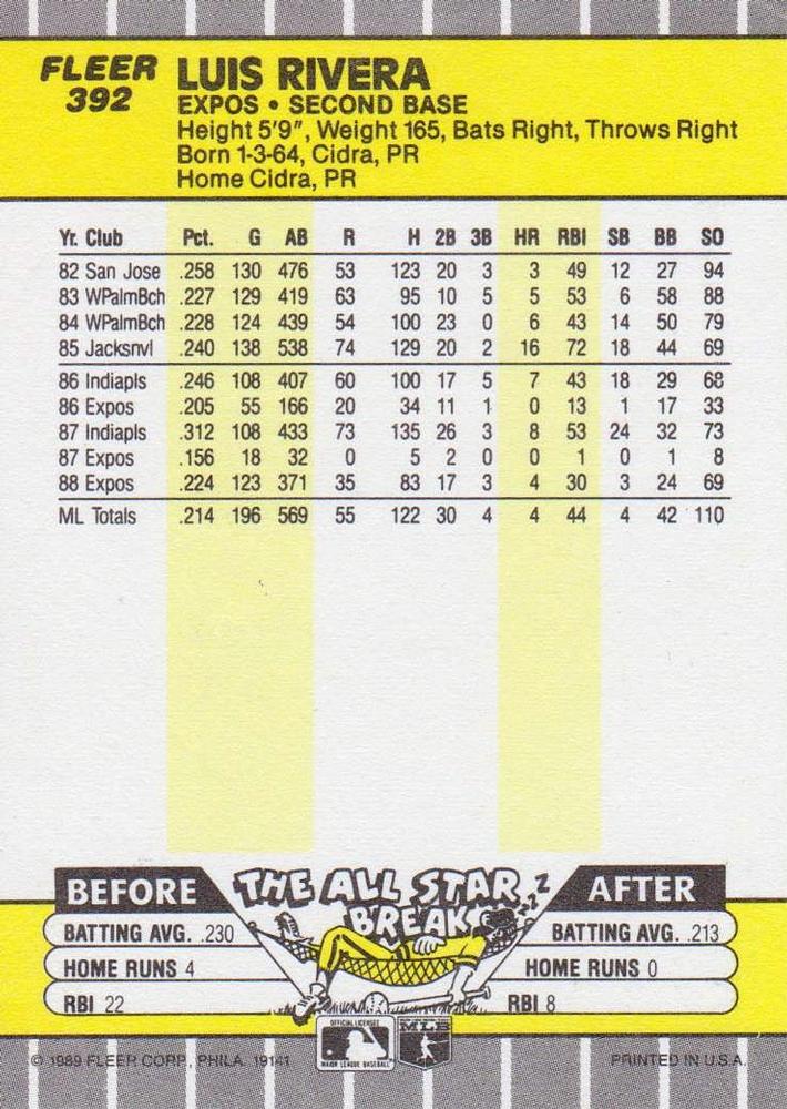 Luis Rivera  baseball card collectible - Main Image 2