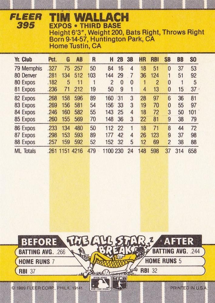 Tim Wallach  baseball card collectible - Main Image 2