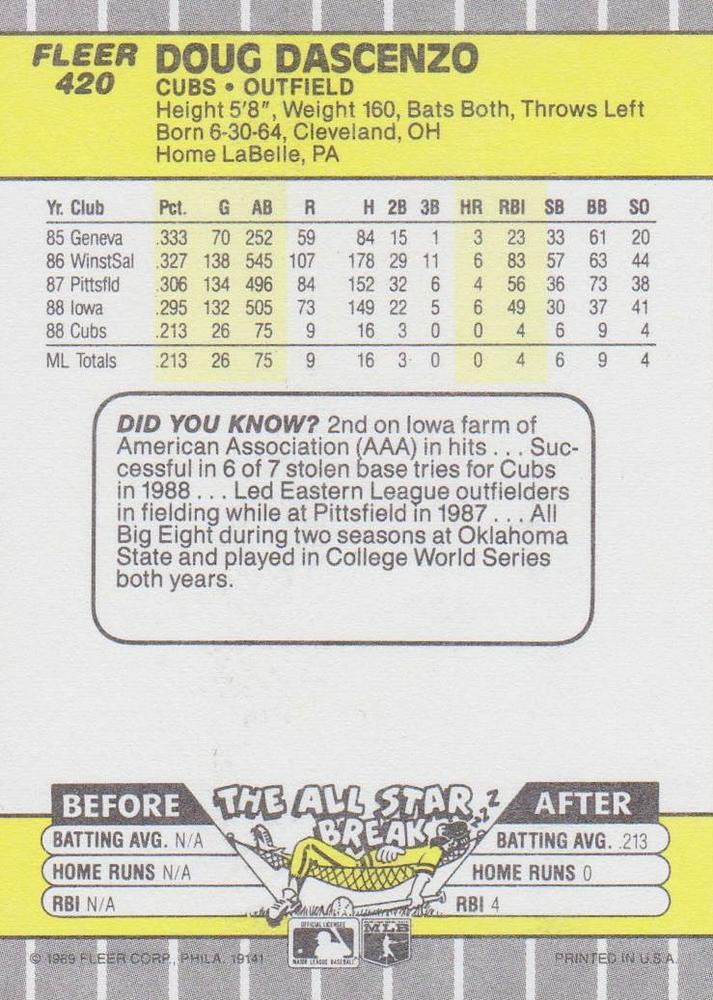 Doug Dascenzo  baseball card collectible - Main Image 2