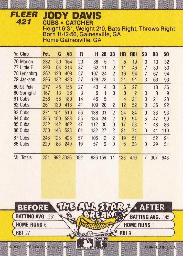 Jody Davis  baseball card collectible - Main Image 2