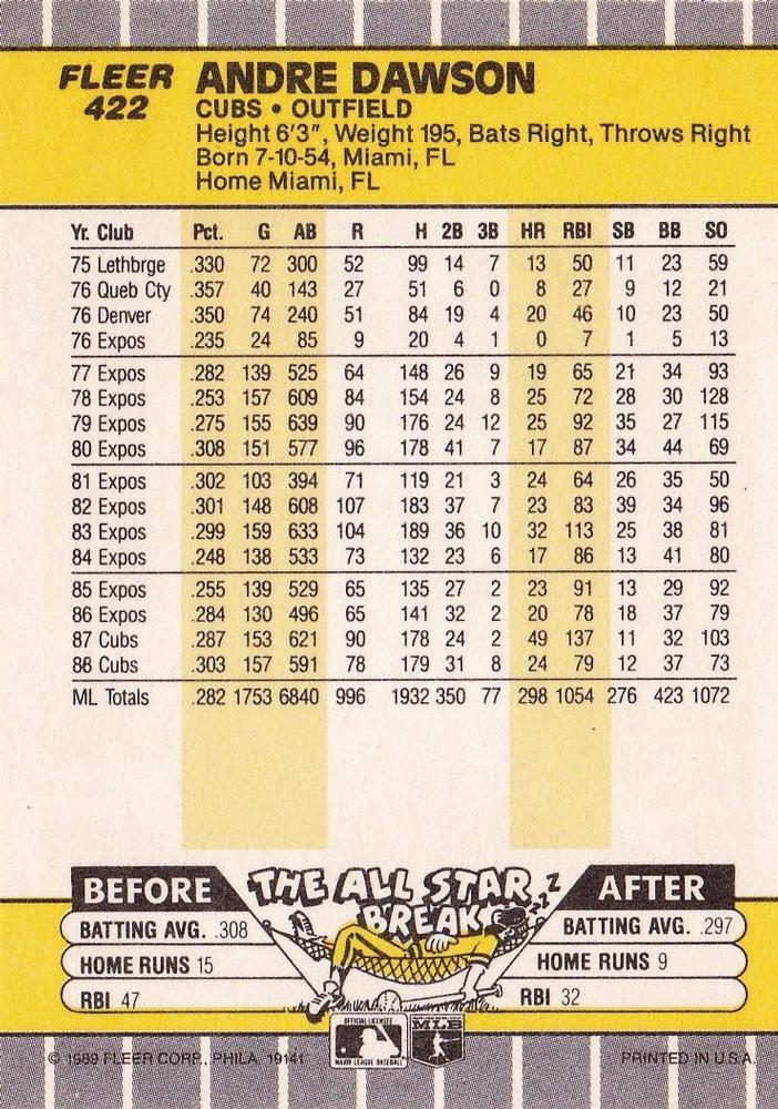 Andre Dawson  baseball card collectible - Main Image 2