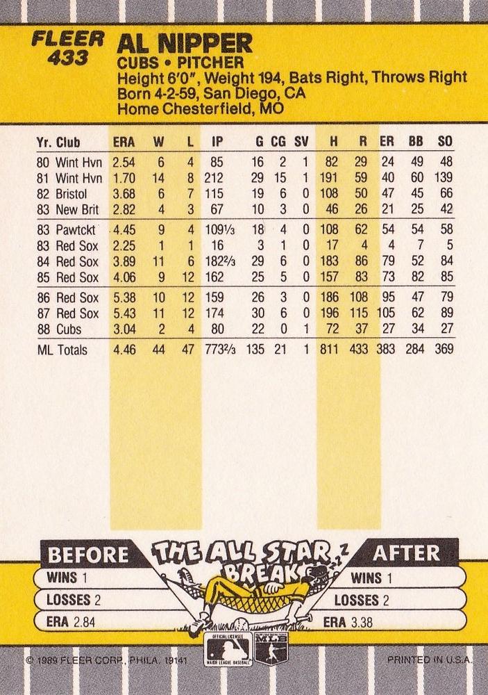 Al Nipper  baseball card collectible - Main Image 2