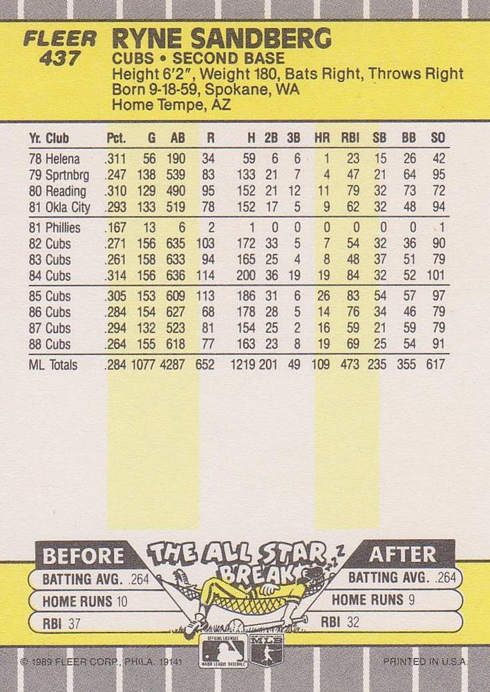 Ryne Sandberg  baseball card collectible - Main Image 2