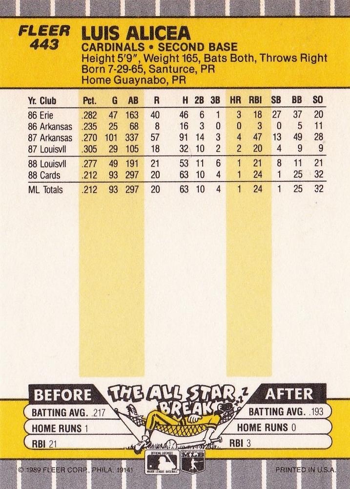 Luis Alicea  baseball card collectible - Main Image 2