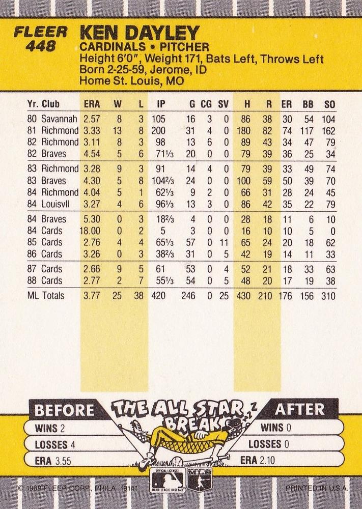 Ken Dayley  baseball card collectible - Main Image 2