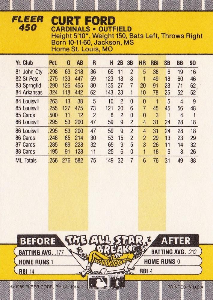 Curt Ford  baseball card collectible - Main Image 2