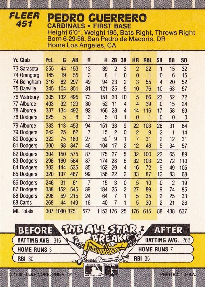 Pedro Guerrero  baseball card collectible - Main Image 2