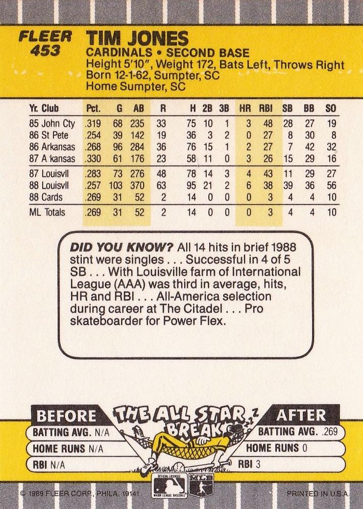 Tim Jones  baseball card collectible - Main Image 2