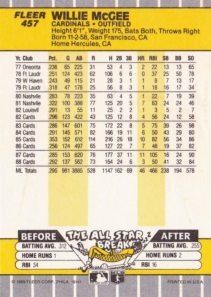 Willie McGee  baseball card collectible - Main Image 2