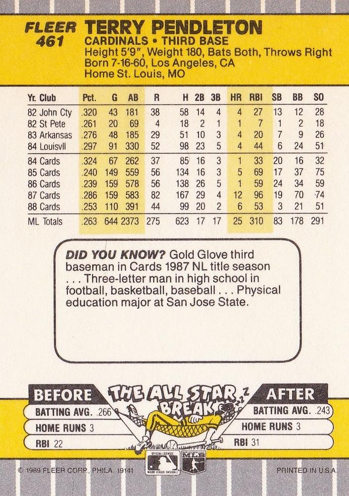 Terry Pendleton  baseball card collectible - Main Image 2