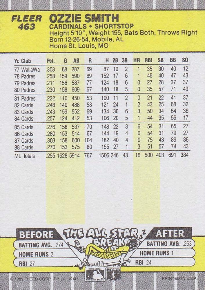 Ozzie Smith  baseball card collectible - Main Image 2