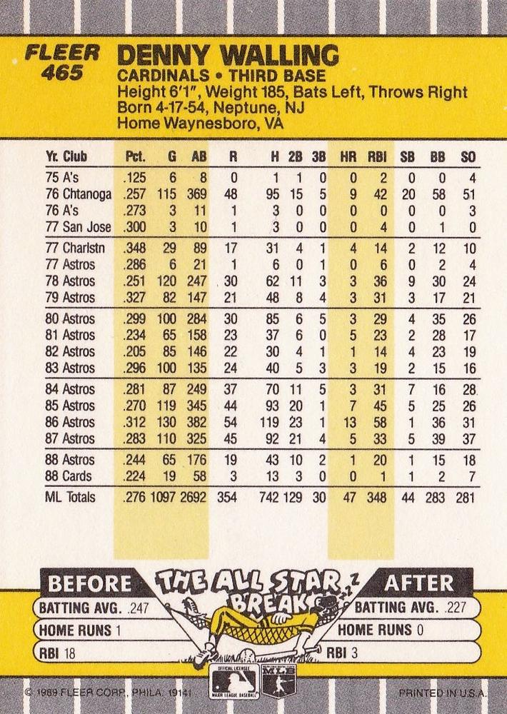 Denny Walling  baseball card collectible - Main Image 2