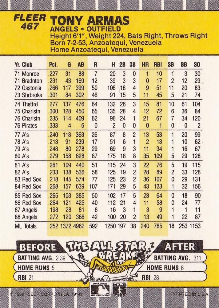 Tony Armas  baseball card collectible - Main Image 2