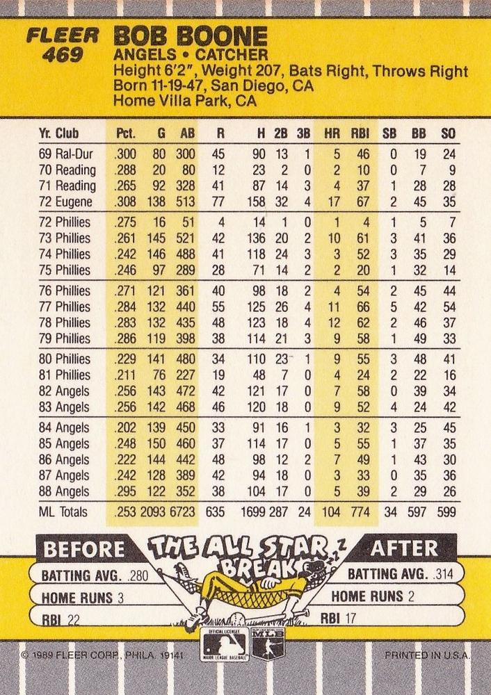 Bob Boone  baseball card collectible - Main Image 2