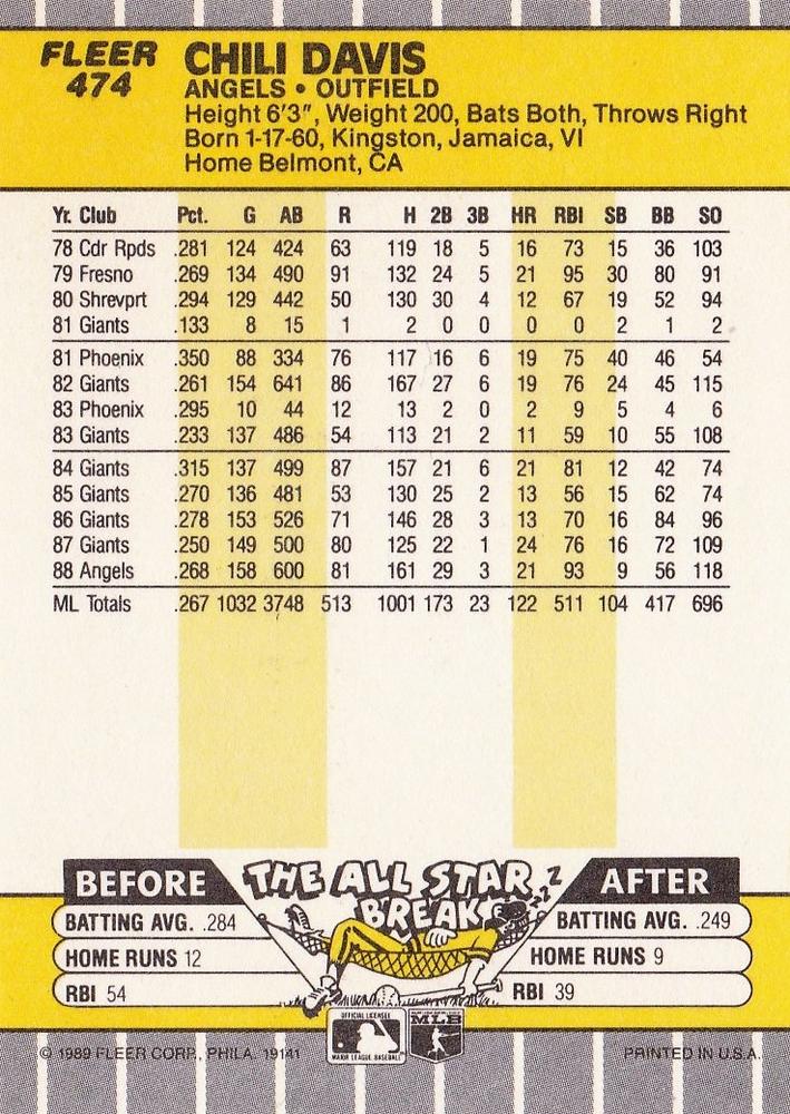 Chili Davis  baseball card collectible - Main Image 2