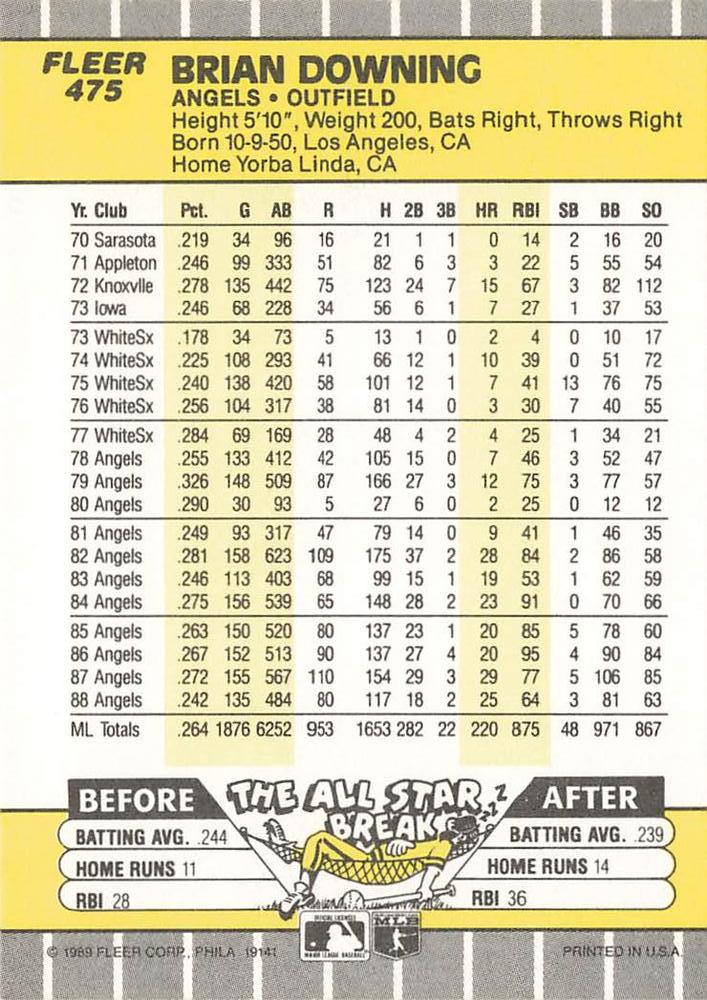 Brian Downing  baseball card collectible - Main Image 2