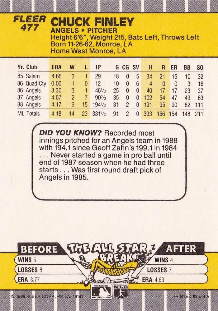 Chuck Finley  baseball card collectible - Main Image 2