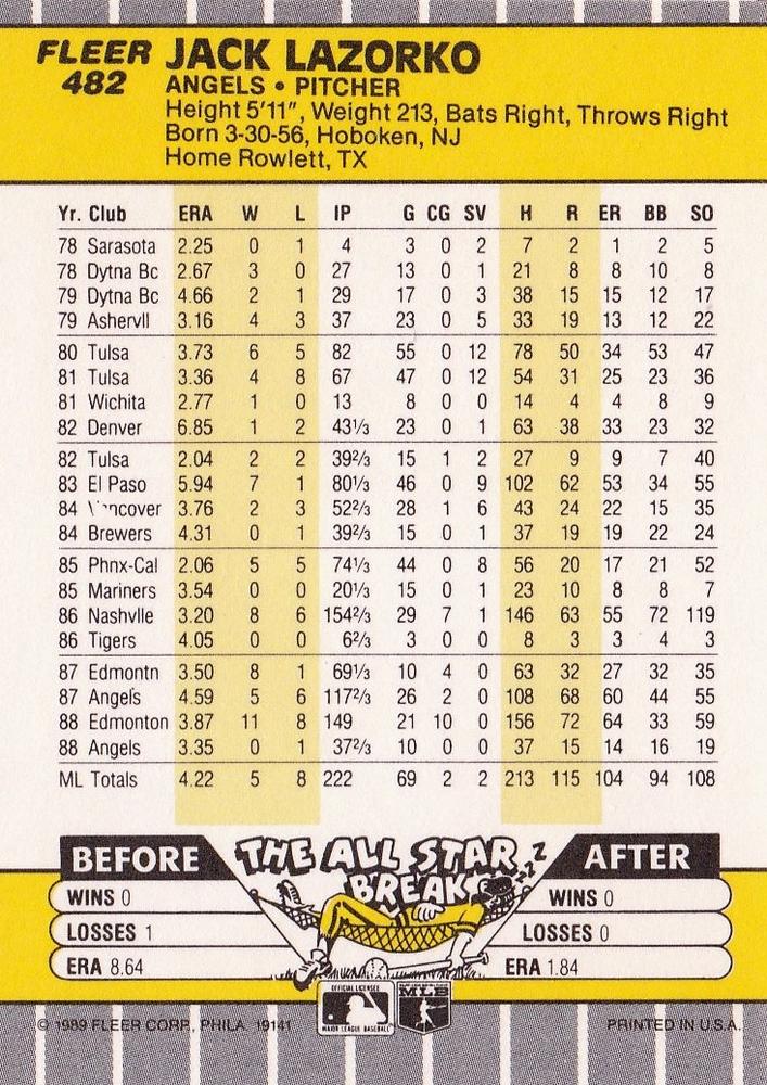 Jack Lazorko  baseball card collectible - Main Image 2