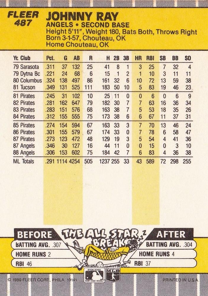 Johnny Ray  baseball card collectible - Main Image 2