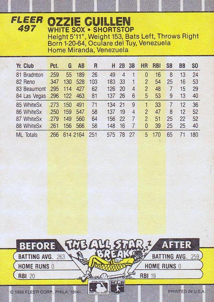 Ozzie Guillen  baseball card collectible - Main Image 2