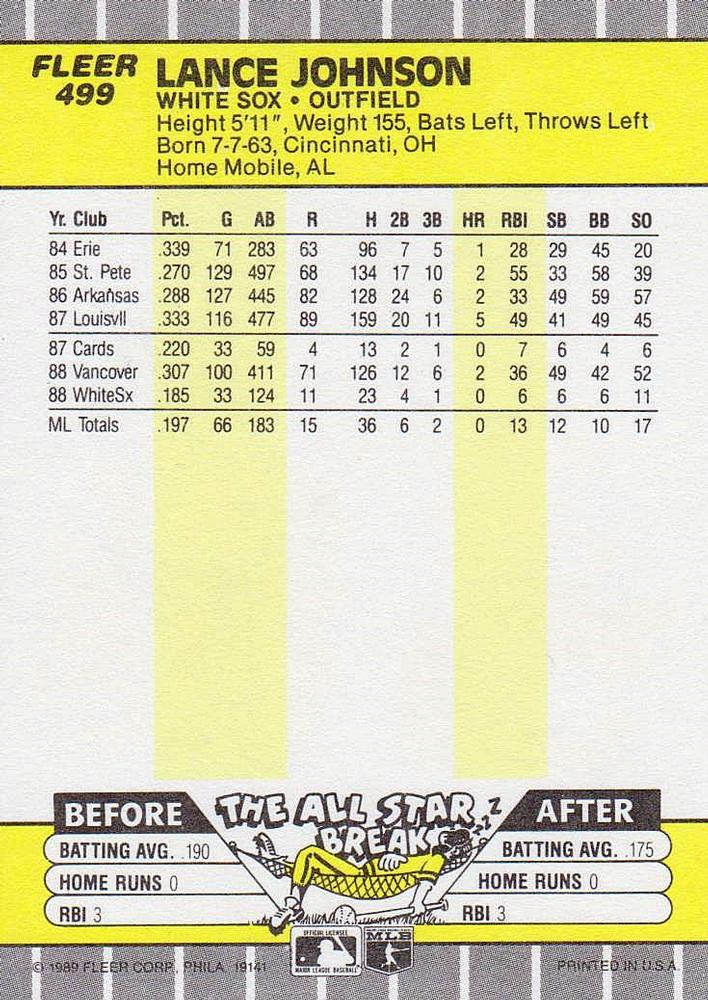 Lance Johnson  baseball card collectible - Main Image 2