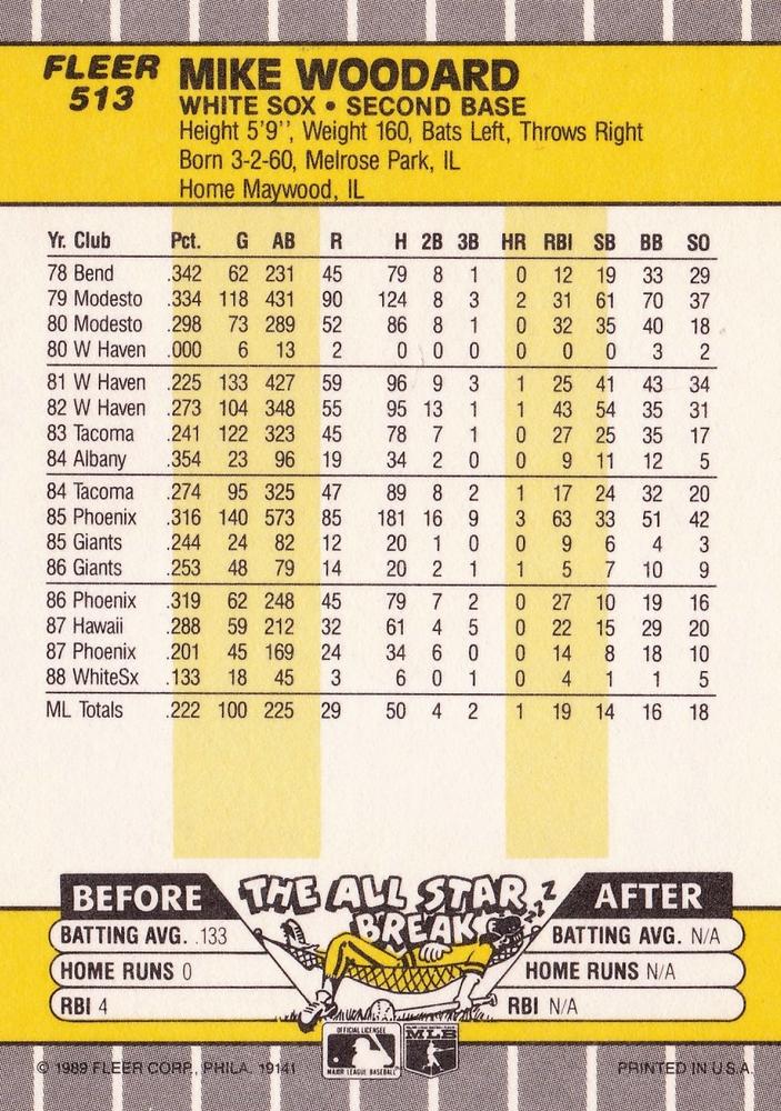 Mike Woodard  baseball card collectible - Main Image 2