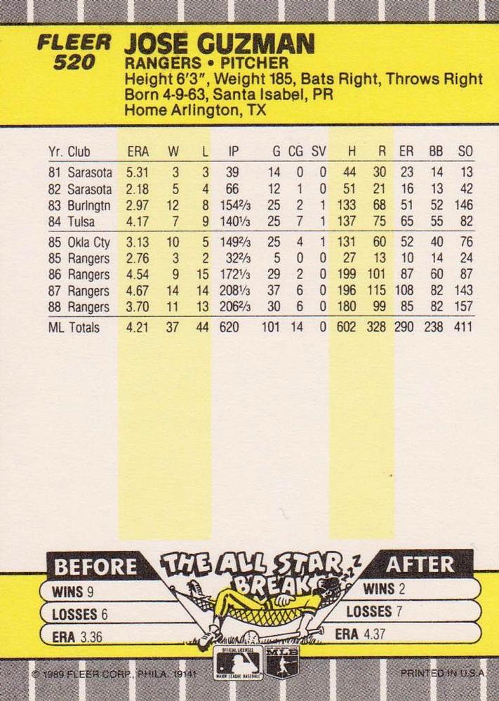 Jose Guzman  baseball card collectible - Main Image 2