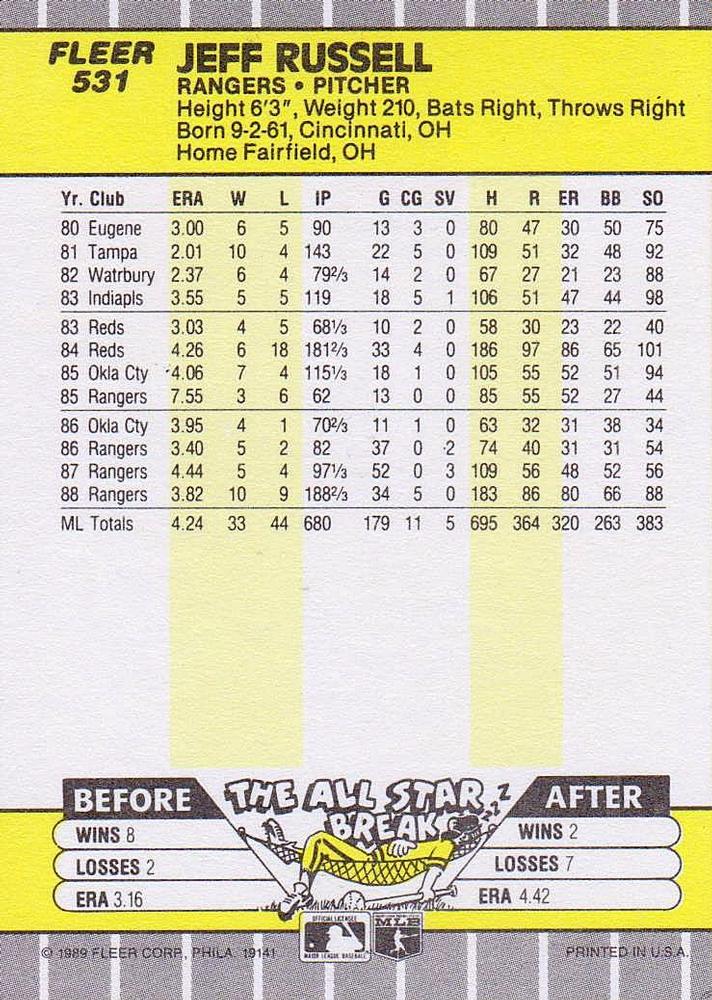 Jeff Russell  baseball card collectible - Main Image 2