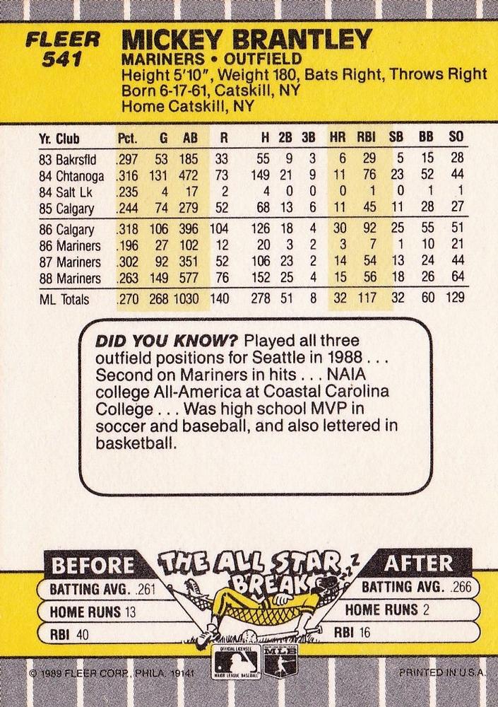 Mickey Brantley  baseball card collectible - Main Image 2