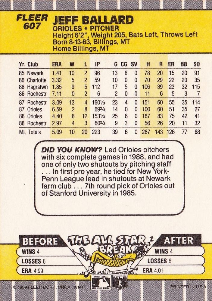 Jeff Ballard  baseball card collectible - Main Image 2