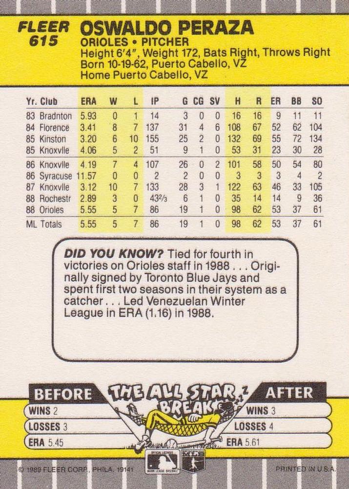 Oswald Peraza  baseball card collectible - Main Image 2