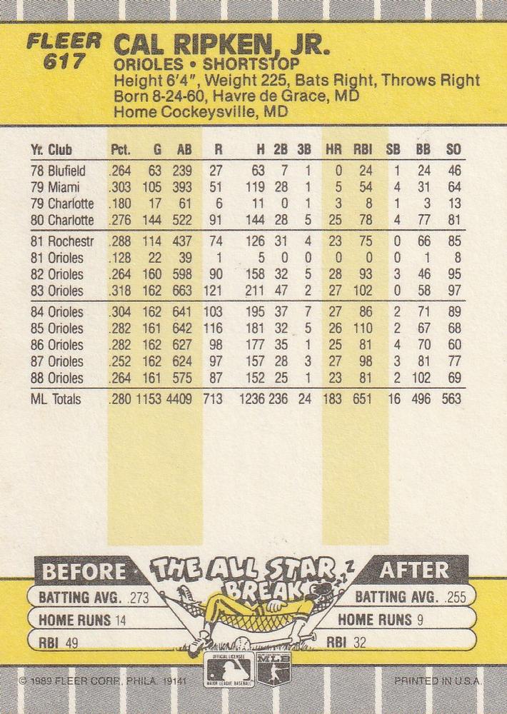 Cal Ripken, Jr.  baseball card collectible - Main Image 2